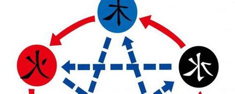 瑶 五行
